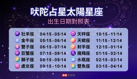 11月23號星座